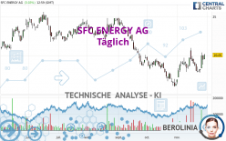 SFC ENERGY AG - Täglich