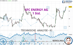 SFC ENERGY AG - 1 Std.