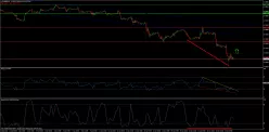 EUR/GBP - 1 uur