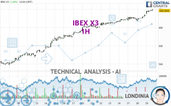 IBEX X3 - 1 Std.