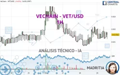 VECHAIN - VET/USD - 1H