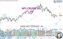 WTI CRUDE OIL - 1H