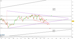 DAXSEC. ALL RETAIL TR - Journalier