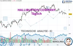 HALLIBURTON COMPANY - Täglich