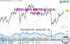 HEIDELBERG MATERIALS O.N. - Giornaliero