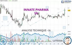 INNATE PHARMA - 1H