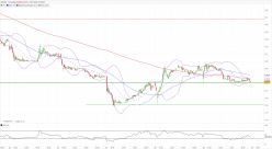 EMEIS - 10 min.