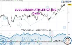 LULULEMON ATHLETICA INC. - Daily