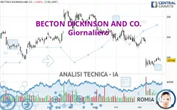 BECTON DICKINSON AND CO. - Giornaliero