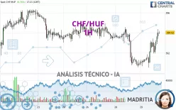 CHF/HUF - 1 uur