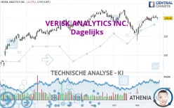 VERISK ANALYTICS INC. - Dagelijks