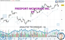 FREEPORT-MCMORAN INC. - 1H