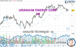 URANIUM ENERGY CORP. - 1H