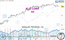 KLA CORP. - 1H