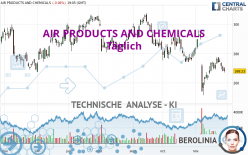 AIR PRODUCTS AND CHEMICALS - Täglich