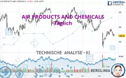 AIR PRODUCTS AND CHEMICALS - Täglich