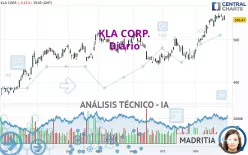 KLA CORP. - Diario