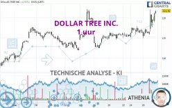 DOLLAR TREE INC. - 1 uur