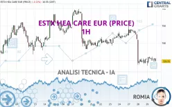 ESTX HEA CARE EUR (PRICE) - 1H