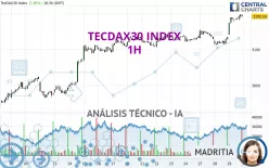 TECDAX30 INDEX - 1H