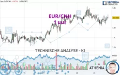 EUR/CNH - 1 uur