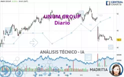 UNUM GROUP - Dagelijks