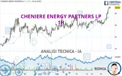 CHENIERE ENERGY PARTNERS LP - 1H