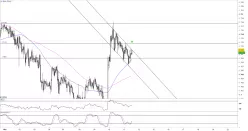 EUR/NZD - 1 Std.