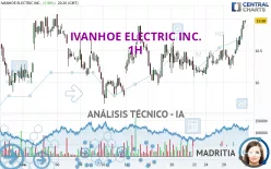 IVANHOE ELECTRIC INC. - 1H