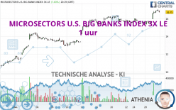 MICROSECTORS U.S. BIG BANKS INDEX 3X LE - 1 uur