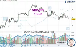 GBP/JPY - 1 uur