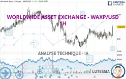 WORLDWIDE ASSET EXCHANGE - WAXP/USD - 1H