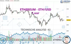 ETHEREUM - ETH/USD - 1 uur