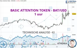 BASIC ATTENTION TOKEN - BAT/USD - 1 uur