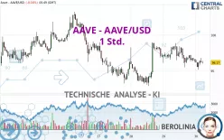 AAVE - AAVE/USD - 1 Std.