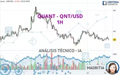 QUANT - QNT/USD - 1H