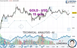 GOLD - USD - 15 min.