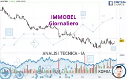 IMMOBEL - Giornaliero