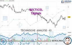 RECTICEL - Täglich