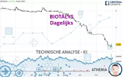 BIOTALYS - Dagelijks