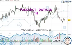 POLKADOT - DOT/USD - 1H