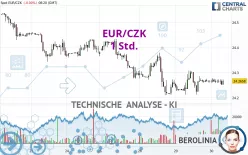 EUR/CZK - 1H