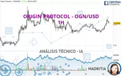 ORIGIN PROTOCOL - OGN/USD - 1H