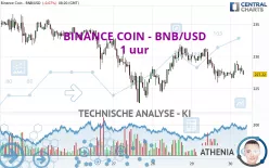 BINANCE COIN - BNB/USD - 1 uur