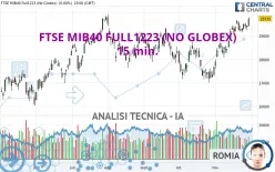 FTSE MIB40 FULL1224 (NO GLOBEX) - 15 min.