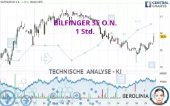 BILFINGER SE O.N. - 1 Std.