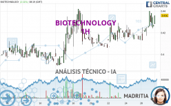 BIOTECHNOLOGY - 1 uur