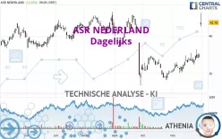 ASR NEDERLAND - Dagelijks