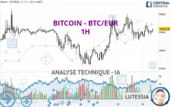 BITCOIN - BTC/EUR - 1H