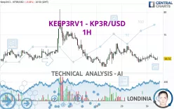 KEEP3RV1 - KP3R/USD - 1H